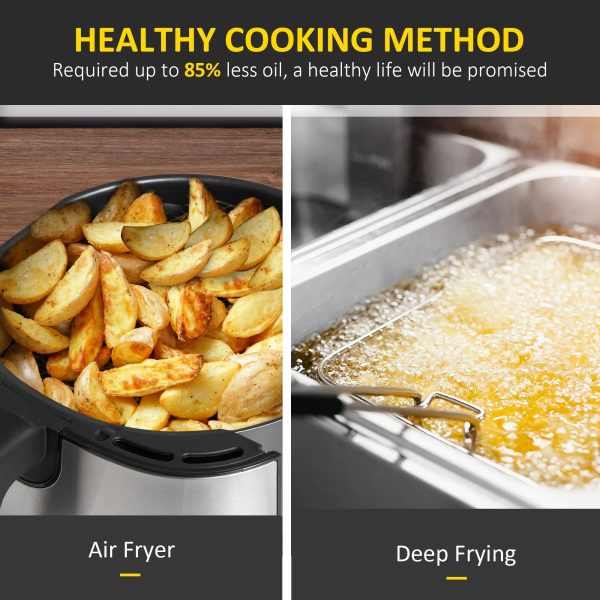 Homlixry Air Fryer 7QT 1700W Air Fryers Oven with Digital Display, 360° Air Circulation, Adjustable Temperature, Timer and Nonstick Basket for Oil Less or Low Fat Cooking, Black - Image 4