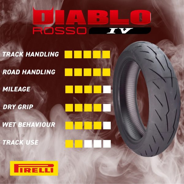 Pirelli Diablo Rosso IV Front 110/70ZR17 & Rear 190/55ZR17 Tires with Keychain - Image 4