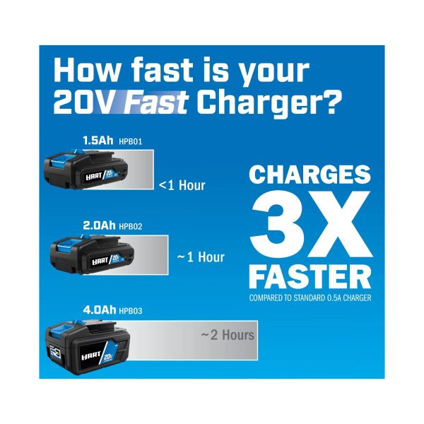 Hart HPSK01 20-Volt Lithium-Ion 1.5Ah Battery and 2Amp Fast Charger Accessory - Image 7