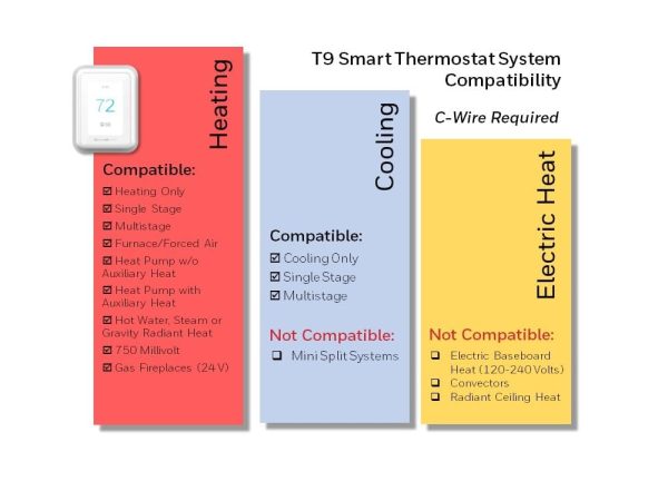 Honeywell Home T9 WiFi Smart Thermostat, Smart Room Sensor Ready, Touchscreen Display, Alexa and Google Assist White - Image 3