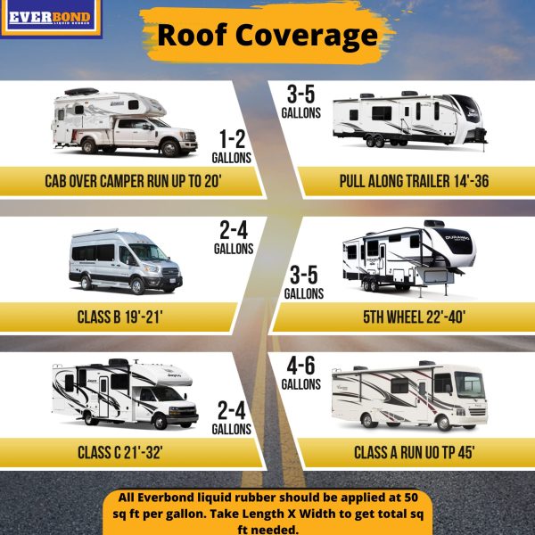 Everbond Roof Waterproof Coatings Reflective - Image 4