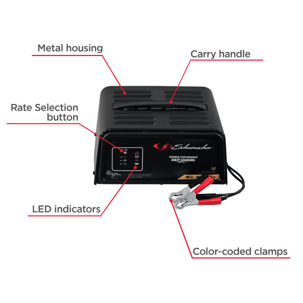Schumacher 50A 12V Fully Automatic Jump Starter and Battery Charger – New in Box - Image 5